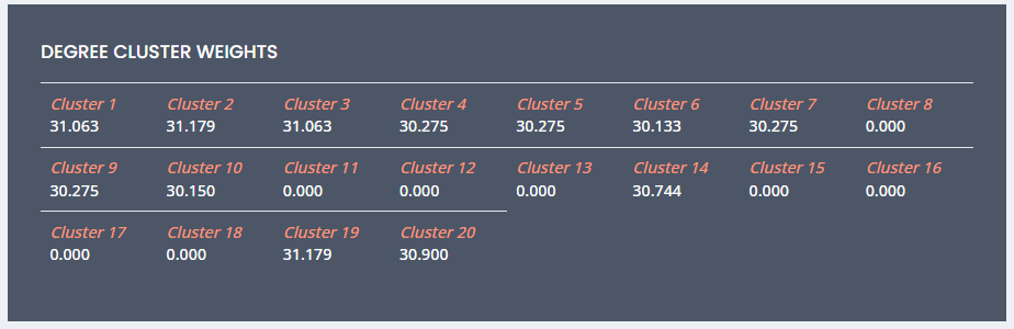 KUCCPS Portal Cluster Points Example